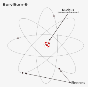 Beryllium 9 Clip Arts - Many Neutrons Does Beryllium Have, HD Png Download, Free Download