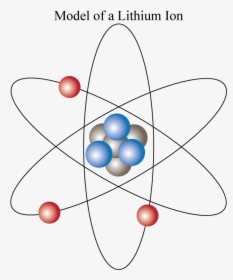Animated Atom Png - Lithium Atom And Its Sub Atomic Particles, Transparent Png, Free Download