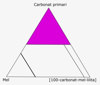 Carbonatita Diagrama - Triangle, HD Png Download, Free Download