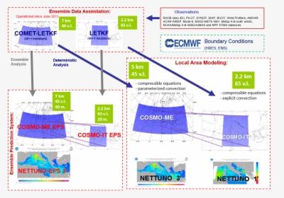 Diagram, HD Png Download, Free Download