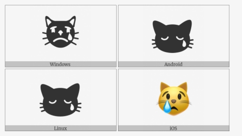 Crying Cat Face On Various Operating Systems - Domestic Short-haired Cat, HD Png Download, Free Download