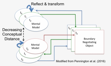 Diagram, HD Png Download, Free Download