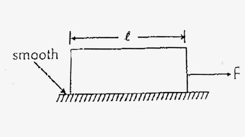 Diagram, HD Png Download, Free Download