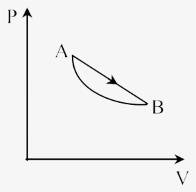 Curved Line Png, Transparent Png, Free Download