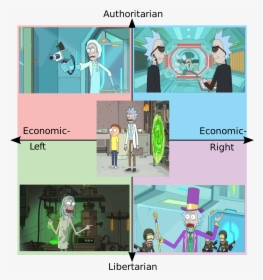 Search Engine Political Compass, HD Png Download, Free Download