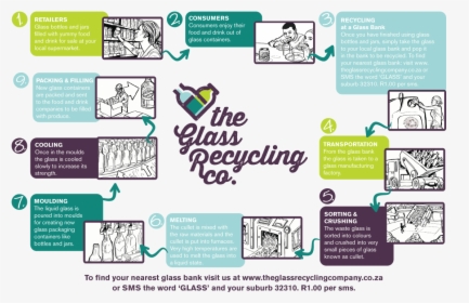 Click Here To Download The Image - Glass Bottle Life Cycle, HD Png Download, Free Download