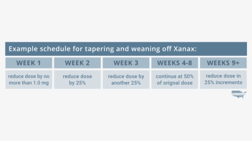 Safely Tapering And Weaning Off Of Xanax - Addiction Campuses, HD Png Download, Free Download