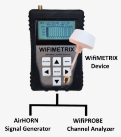 A - Measuring Instrument, HD Png Download, Free Download