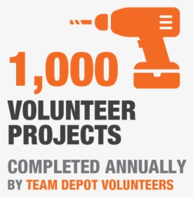 1,000 Volunteer Projects - 11th Hour Project, HD Png Download, Free Download
