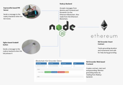 Node.js, HD Png Download, Free Download