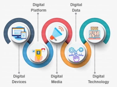 What Is Digital Marketing - Circle, HD Png Download, Free Download