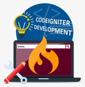 Best Codeigniter Website Development India - Php Development, HD Png Download, Free Download