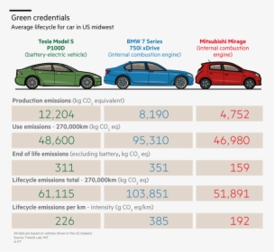 Car Life Cycle Carbon Footprint, HD Png Download, Free Download
