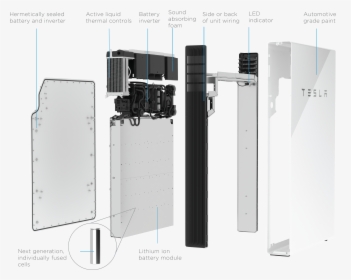 Tesla Powerwall 2 Price, HD Png Download, Free Download