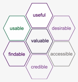 Moreville"s User Experience Honeycomb Advanced The - User Experience, HD Png Download, Free Download