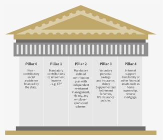 World Bank 5 Pillar - World Bank 5 Pillars, HD Png Download, Free Download