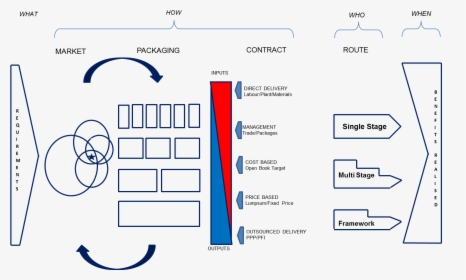 Diagram, HD Png Download, Free Download