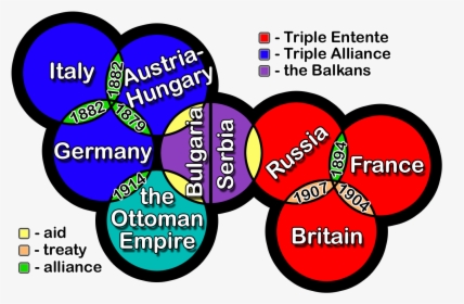 World War 1 Alliance, HD Png Download, Free Download