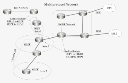 Implement A Bgp Connection To Isp's, HD Png Download, Free Download
