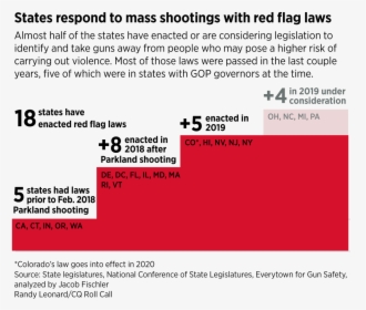 Red Flag Law, HD Png Download, Free Download