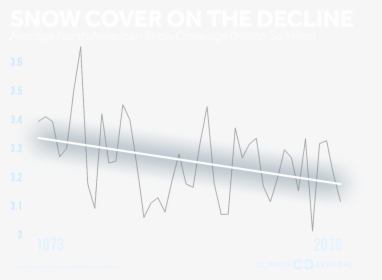 Diagram, HD Png Download, Free Download