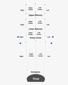 Diagram, HD Png Download, Free Download