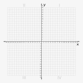 Coordinate Plane Graph Paper The Best Worksheets Image - Cartesian Plane 12 By 12, HD Png Download, Free Download