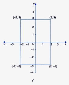 Find Area Under Graph Class 9, HD Png Download, Free Download
