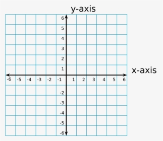 graph pictures on coordinate planes graph paper on point on a coordinate plane hd png download kindpng