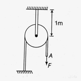 Diagram, HD Png Download, Free Download