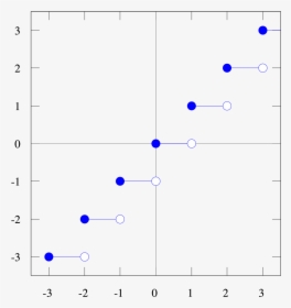 Plot, HD Png Download, Free Download