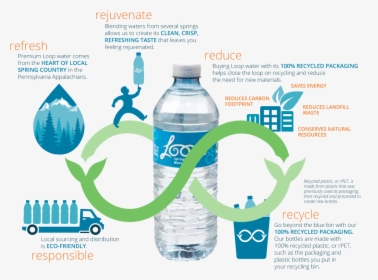 Loop Recycling - Recycling Water Bottles, HD Png Download, Free Download