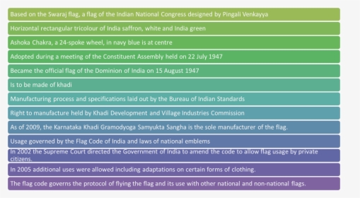 Image Of Constitutional Position Of State Flag - Function Of Disaster Management Preparedness Program, HD Png Download, Free Download