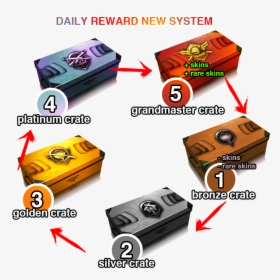 New Daily Reward System Proposal Game Discussion Feedback - Electronics, HD Png Download, Free Download