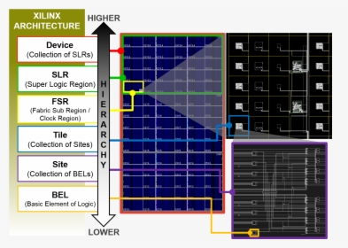 Images/hierarchy - Super Logic Region Xilinx, HD Png Download, Free Download