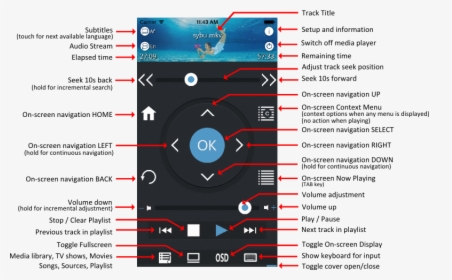 Sd Xbmc Usage V190 800 En - Kodi Sybu Setup, HD Png Download, Free Download