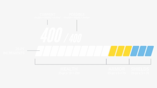 Overwatch Hp Bar, HD Png Download, Free Download