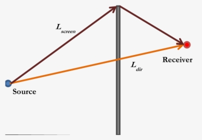 Diagram, HD Png Download, Free Download