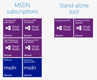 Msdn Options - Microsoft Visual Studio 2013 Edition, HD Png Download, Free Download