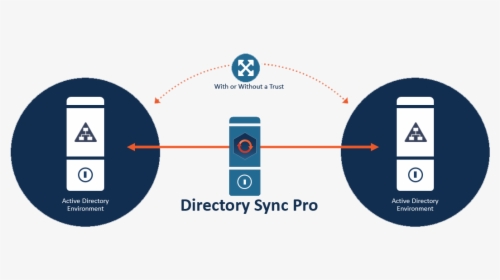 Directory Sync Pro - Circle, HD Png Download, Free Download