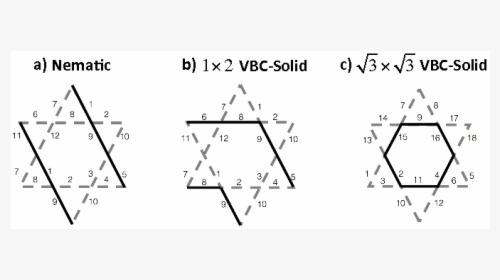 Diagram, HD Png Download, Free Download