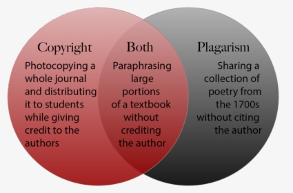 A Venn Diagram Illustrating How Copyright And Plagiarism - Venn Diagram Of Plagiarism And Copyright, HD Png Download, Free Download