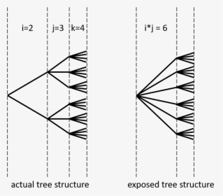 Diagram, HD Png Download, Free Download