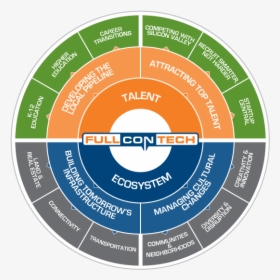 Full Contech, HD Png Download, Free Download