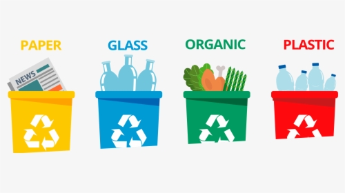 Garbage Clipart Plastic Bottle - Waste Sorting Png, Transparent Png, Free Download