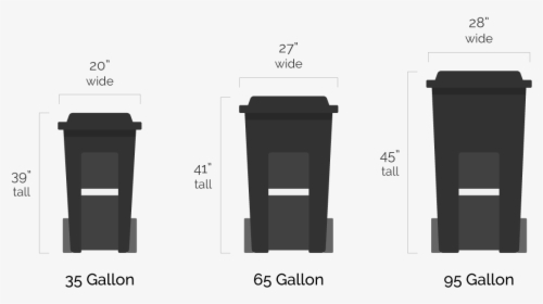 Garbage Bin - Dimensions Of A Garbage Can, HD Png Download - kindpng