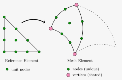 Diagram, HD Png Download, Free Download