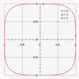 Rounded Square Vs Squircle, HD Png Download, Free Download