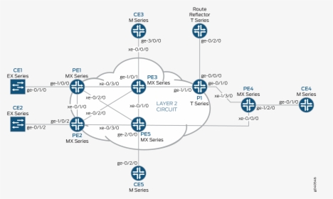 Physical Topology of A Layer 2 Circuit Terminating - Vpn Connection Topology, HD Png Download, Free Download