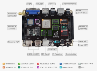 Firefly-rk3288 - Rk3288 Fennec, HD Png Download, Free Download